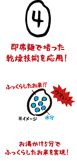 4.「即席麵で培った乾燥技術を応用！」お湯かけ5分でふっくらしたお米を実現！